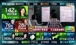 台湾大选爆料最新消息新闻,关键证据曝光，影响选情走向